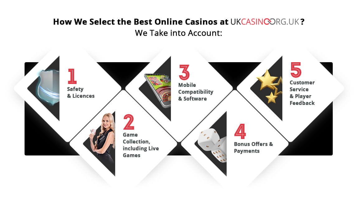 How We Select the Best Online Casinos