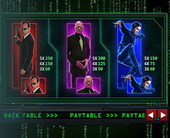 Playtech’s Slot The Matrix